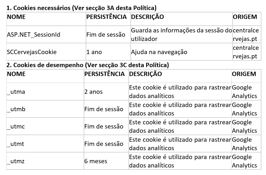 tabela cookies